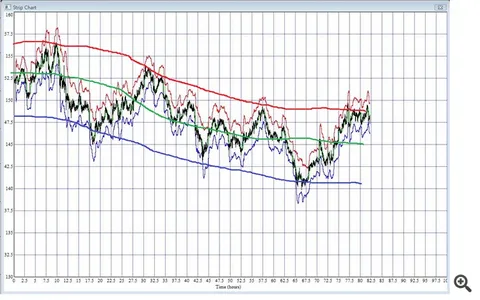 strip chart