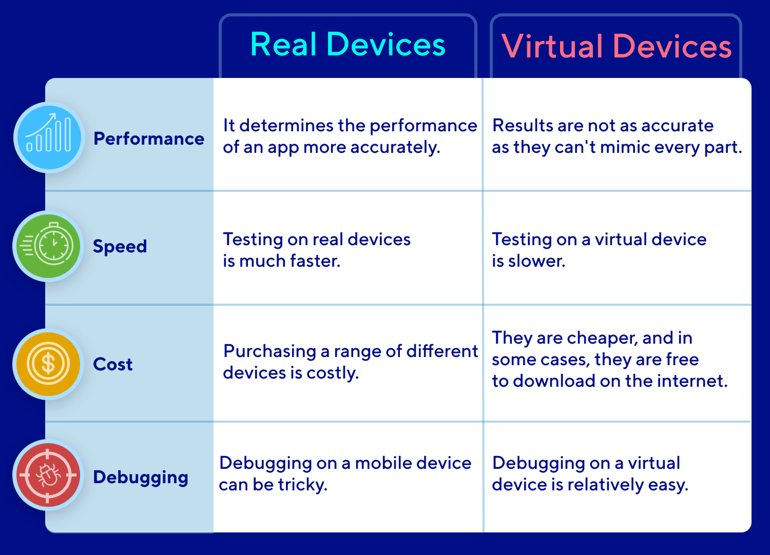 Performance Testing on Real Devices